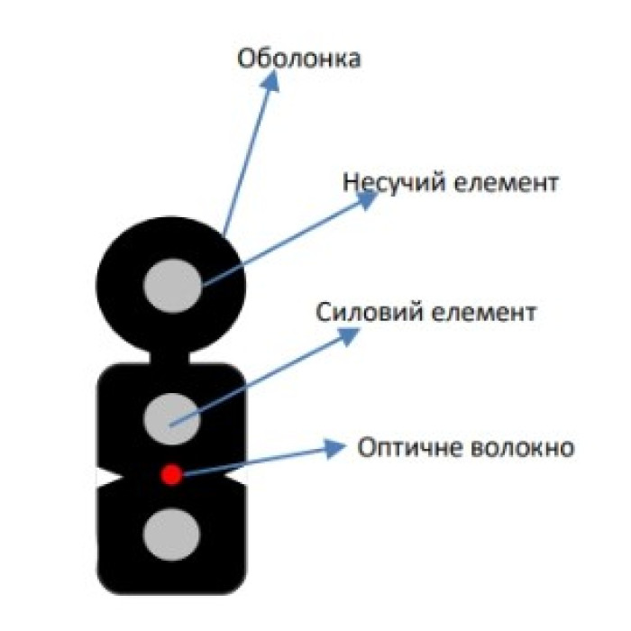 Кабель волоконно оптичний ЗЗКМ ECG FTTH001-SMSW-LSZH (бухта - 1км)